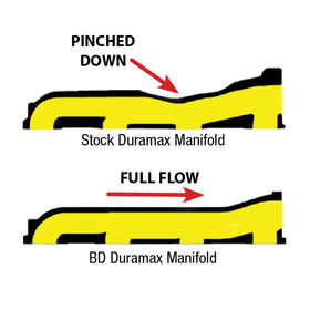 BD Diesel Manifold Exhaust - 2001-2010 Duramax - 0