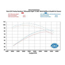 S&S Cycle 2017+ M8 Models Stealth Air Cleaner Kit w/ Black Teardrop Cover-4