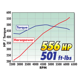 Edelbrock Supercharger Stage 1 - Street Kit 2005-2010 Chrysler Lx and Lc 6 1L Hemi w/ Tuner - 0