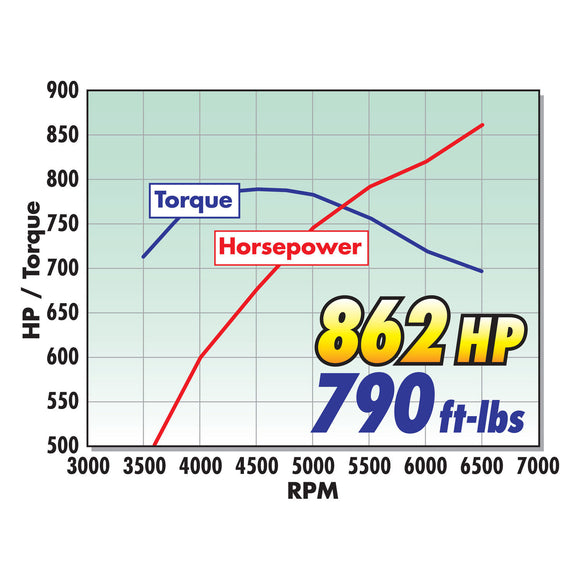 EDELBROCK SUPERCHARGER STAGE 3 - PROFESIONAL TUNER KIT. 2014-2015. CHEVROLET. CO