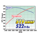 Edelbrock Stg 1 Supercharger For 10-13 Camaro SS LS3 Manual Trans W/ Tune-2