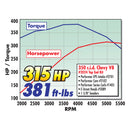 EDELBROCK E-Street Cylinder Heads Small-Block Chevy 262-400, Hydraulic Flat Tappet With Install kit-6
