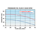 EDELBROCK Water Pump for Small-Block Chevy in Satin Finish (Short) 1955-68-4