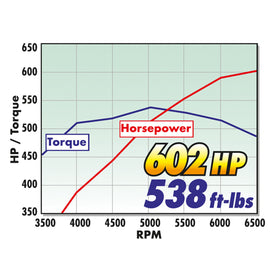 EDELBROCK Carbureted LS 416 Victor Jr. Crate Engine - 0