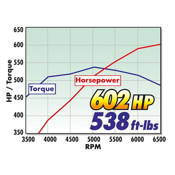 EDELBROCK Carbureted LS 416 Victor Jr. Crate Engine