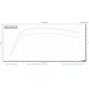 Dynojet 21-24 Can-Am Maverick X3 RR Boost Commander Kit-3