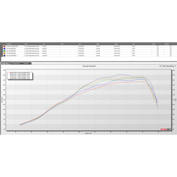Dynojet 24-25 Can-Am Maverick R Boost Commander Kit