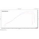 Dynojet KOVE 450 Rally Power Commander 6-2