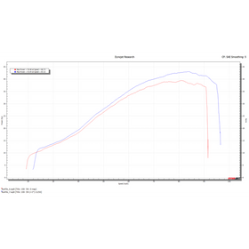 Dynojet KOVE 450 Rally Power Commander 6 - 0