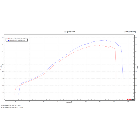 Dynojet KOVE 450 Rally Power Commander 6