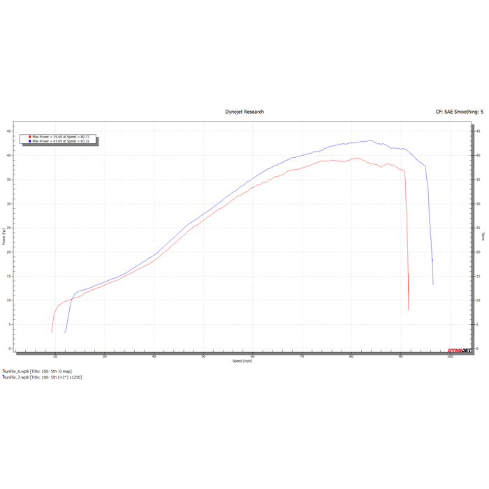 Dynojet KOVE 450 Rally Power Commander 6 - 0