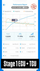 VW MK8 Golf R 2.0TSI EA888 Gen4 2021+ ECU Tune Stage 1 - Stage 3-3