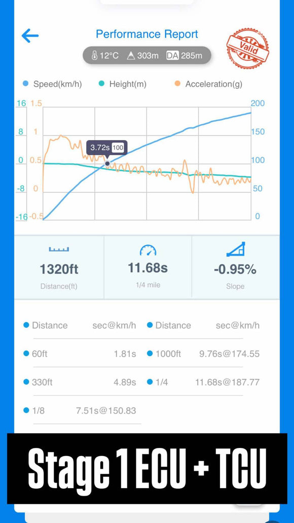 VW MK8 Golf R 2.0TSI EA888 Gen4 2021+ ECU Tune Stage 1 - Stage 3