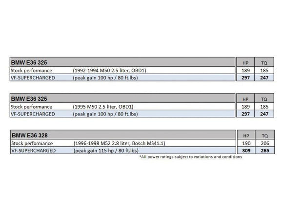 VF Engineering Supercharger Kit - BMW | E36 3-Series