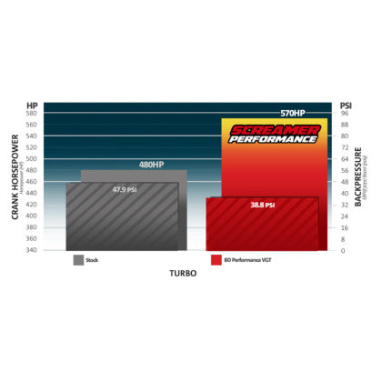 BD DIESEL SCREAMER TURBO: 2013–2018 DODGE CUMMINS 6.7L APPLICATIONS