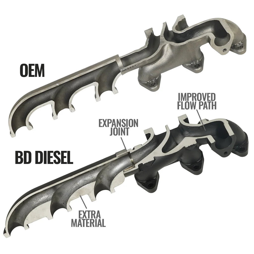 BD Diesel Cast Exhaust Manifold - Dodge 6.7L 2008-2012 - 0