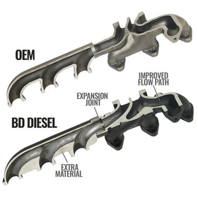 BD Diesel BD Diesel Cast Exhaust Manifold - 07.5-12 Ram - 0