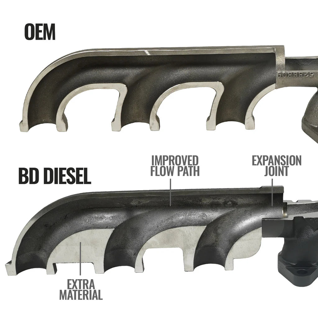 BD Diesel 07.5-12 Dodge 3500/4500/5500 Cab & Chassis 6.7L Cummins Exhaust Manifold Kit - 0