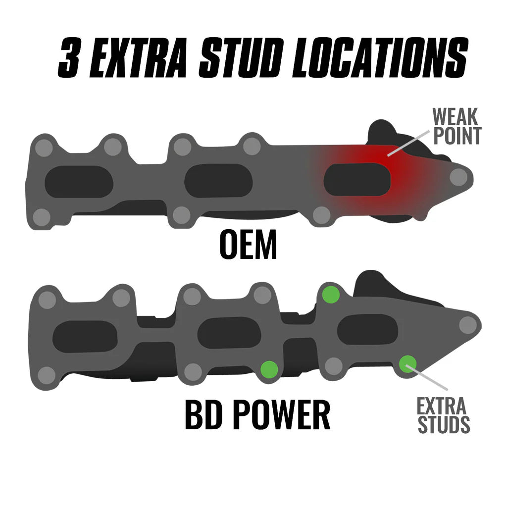 BD Diesel 11-16 Ford F-150 3.5L Ecoboost Exhaust Manifold Passenger Side - 0