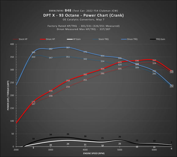DINANTRONICS X - 2021-2022 MINI Clubman JCW ALL4/Countryman JCW ALL4