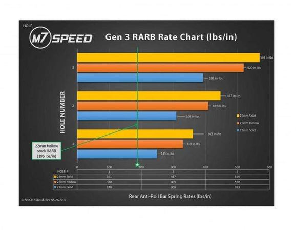 M7 Speed Sway Bar By MAXX-G Performance Suspension Kit (22mm Solid) - MINI Cooper / Base / S / JCW / F55-F57