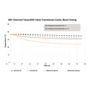 Mishimoto 2021+ Chevy/GMC T1 SUV Transmission Cooler-8