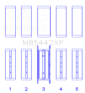 King 07-09 Mazdaspeed 3 L3-VDT MZR DISI (t) Duratec High Performance Main Bearing Set - Size STDX - 0