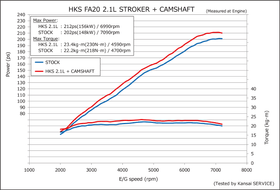 Capacity Upgrade Kit for FA20 - 0
