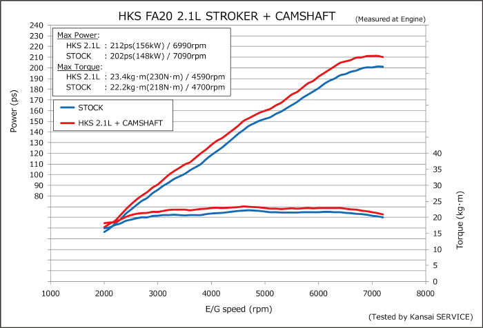 CRANK SHAFT FA20 2.1L - 0