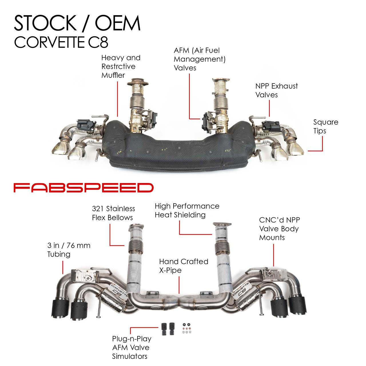 Fabspeed Chevrolet Corvette C8 E-Ray Valvetronic Maxflo Exhaust System (2023+) - 0