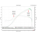 Fabspeed Porsche 992 GT3 RENNKRAFT™ Modular GTLM Exhaust Package (2022+)-2