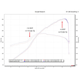 Fabspeed Porsche 992 GT3 / GT3 RS / Speedster Valvetronic Nordschleife Cat-Back Exhaust System (2022+) - 0