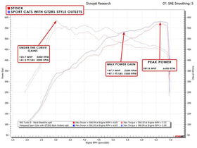 Fabspeed 2025+ Porsche 992.2 Carrera (NON GTS) Sport Catalytic Converters with GT2RS Style Outlets (2025+) - 0