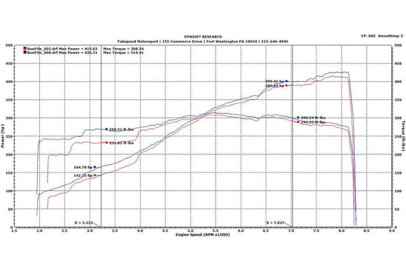 Fabspeed Porsche 911 GT3 Cup Sport Headers (2007-2016)