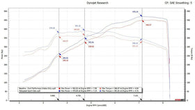 Fabspeed Shelby GT350 / GT350R Sport Catalytic Converters (2016-2020) - 0