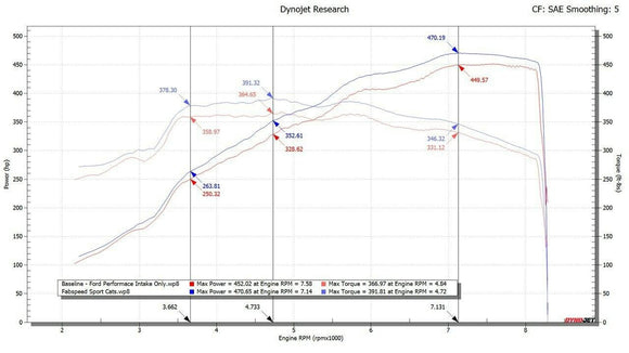 Fabspeed Shelby GT350 / GT350R Sport Catalytic Converters (2016-2020)