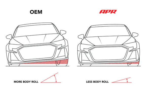 APR Roll-Control Sway Bar - Front - (AWD MQB/MQB EVO) | SUS00030