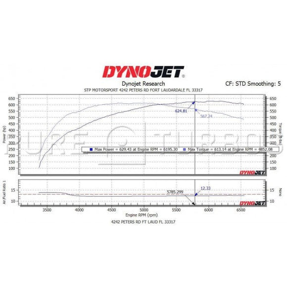 Infiniti Q50/Q60 (VR30) Pure Stage 2