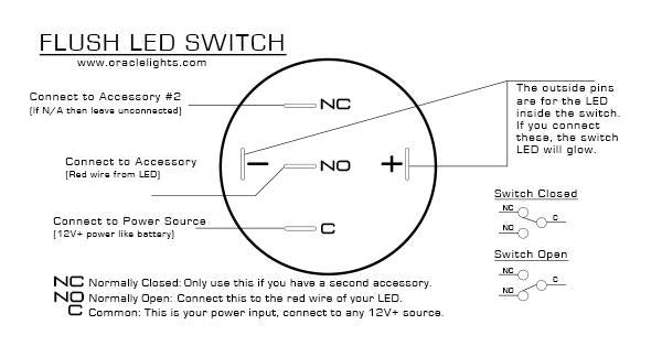 Oracle Pre-Wired Power Symbol Momentary Flush Mount LED Switch - White