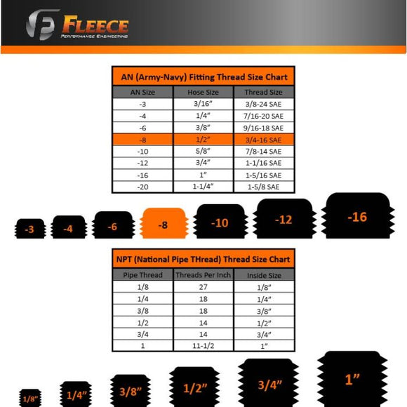 Fleece Performance Universal -8AN to 3/4in-16 Straight Male w/ O-Ring - Black