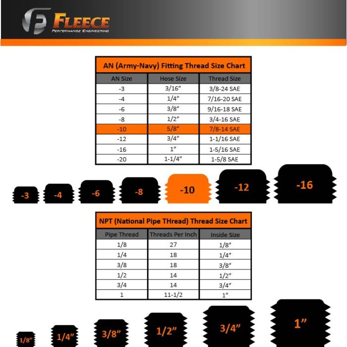 Fleece Performance (2) Setrab to -10AN Fittings Purchased w/ Allison Transmission Cooler Lines