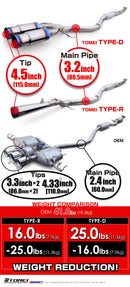 FULL TITANIUM MUFFLER KIT EXPREME TI CIVIC TYPE-R FL5 TYPE-D-3
