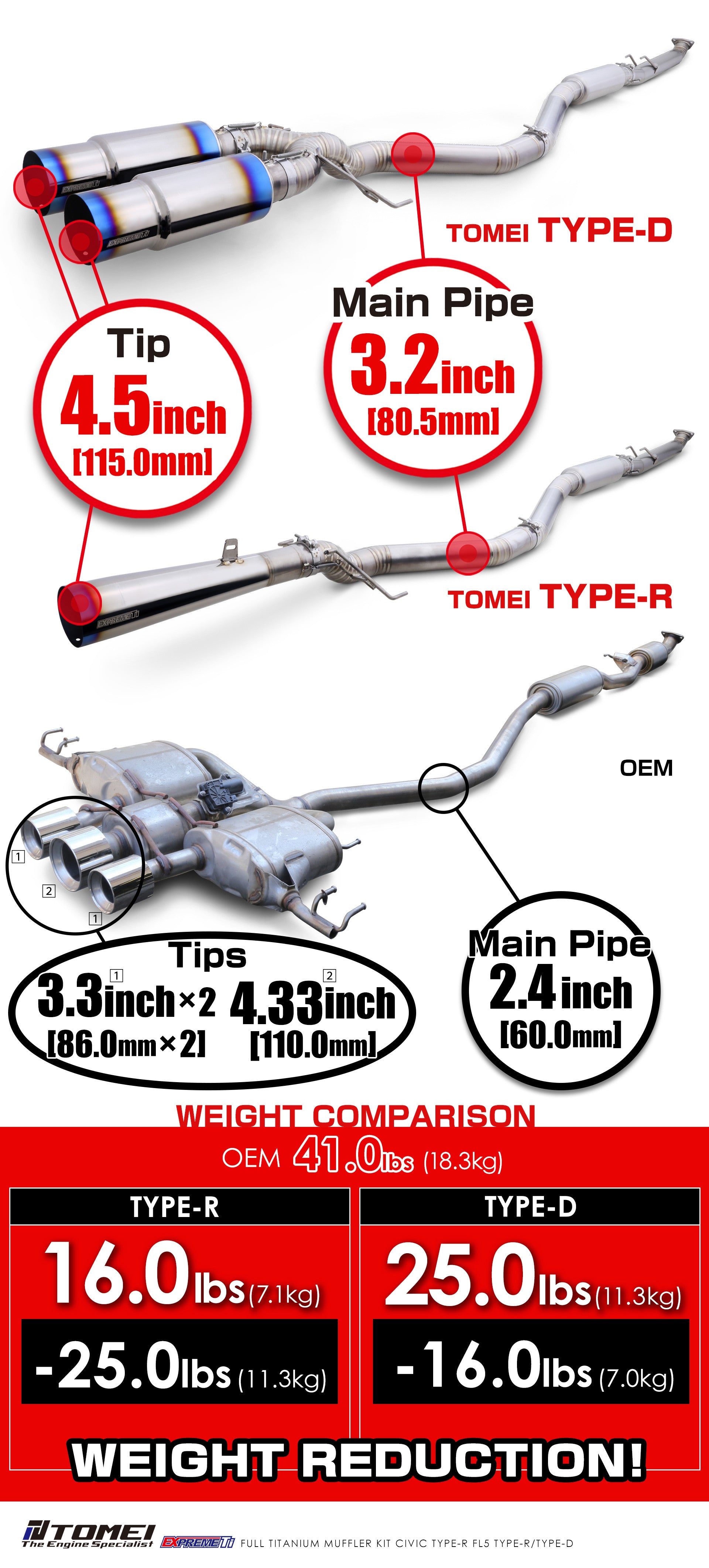 FULL TITANIUM MUFFLER KIT EXPREME TI CIVIC TYPE-R FL5 TYPE-D