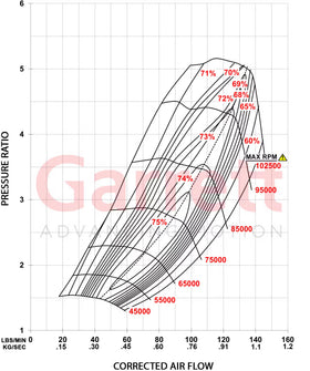 Garrett G-XRace GXR47-76 76/109mm Ultra Street Super Core - 0