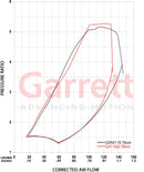 Garrett G-XRace GXR47-76 76/109mm Ultra Street Super Core-3