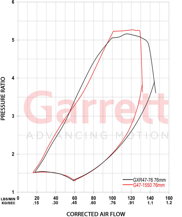 Garrett G-XRace GXR47-76 76/109mm Ultra Street Super Core