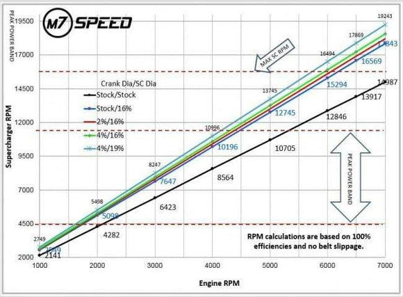 M7 Speed Gen 1 Performance Power Pak - MINI Cooper / S / JCW / R52 / R53
