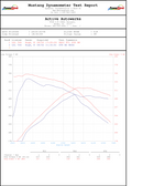 Active Autowerke Supra MKV A90/A91 3.0 Signature GESI Catted Downpipe (2024 and older)-4