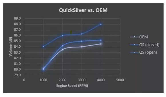 Toyota GR Yaris - Sport Exhaust with Sound Architect™ (2020 on)