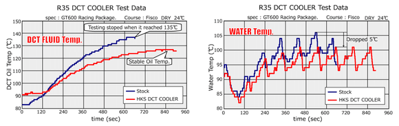 DCT FLUID COOLER R35 GT-R MY11